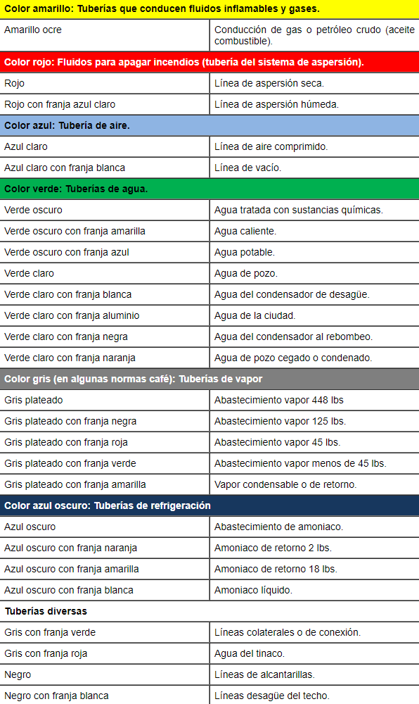 Tabla industria de alimentos